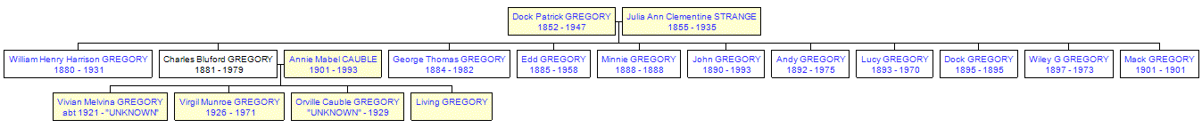 Mini tree diagram