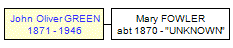 Mini tree diagram