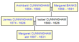 Mini tree diagram