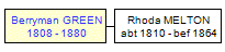 Mini tree diagram