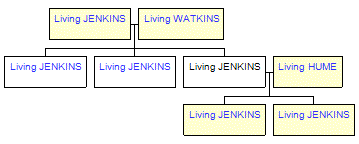 Mini tree diagram