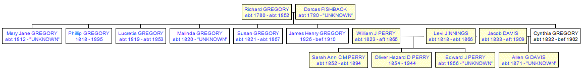 Mini tree diagram