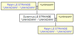 Mini tree diagram