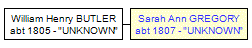 Mini tree diagram