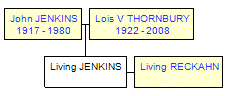 Mini tree diagram