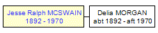 Mini tree diagram