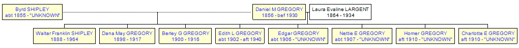 Mini tree diagram