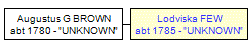 Mini tree diagram