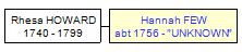 Mini tree diagram