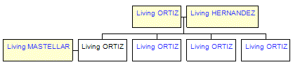 Mini tree diagram