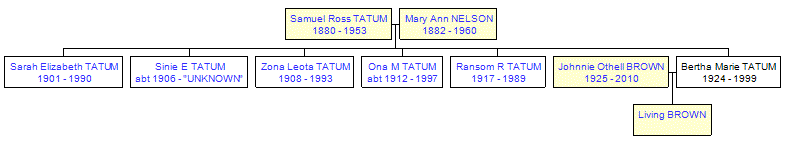 Mini tree diagram