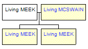 Mini tree diagram