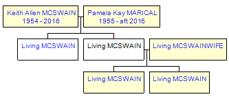 Mini tree diagram