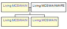 Mini tree diagram