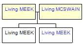 Mini tree diagram