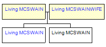 Mini tree diagram