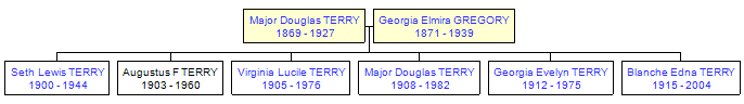 Mini tree diagram