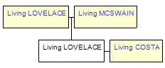 Mini tree diagram