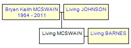 Mini tree diagram