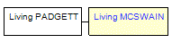 Mini tree diagram