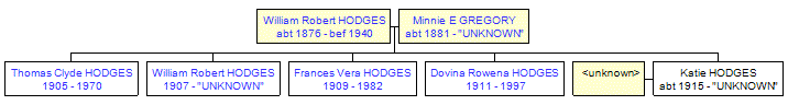 Mini tree diagram