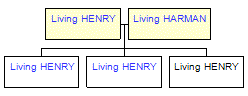 Mini tree diagram