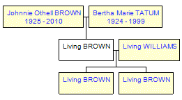 Mini tree diagram