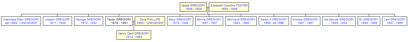 Mini tree diagram