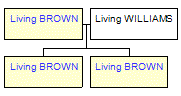 Mini tree diagram