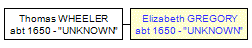 Mini tree diagram