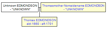 Mini tree diagram