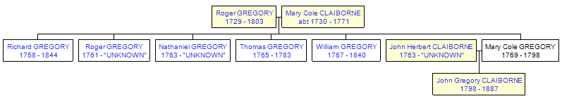 Mini tree diagram