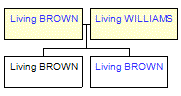 Mini tree diagram