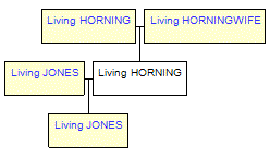 Mini tree diagram