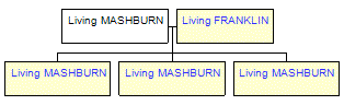 Mini tree diagram