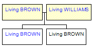 Mini tree diagram