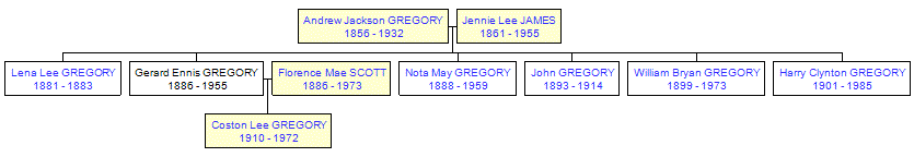 Mini tree diagram