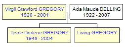 Mini tree diagram