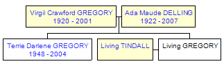 Mini tree diagram