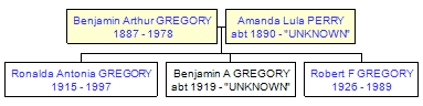 Mini tree diagram