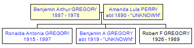 Mini tree diagram