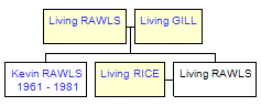 Mini tree diagram