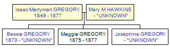 Mini tree diagram