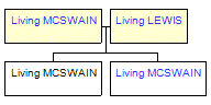 Mini tree diagram