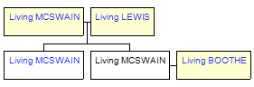 Mini tree diagram