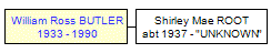 Mini tree diagram