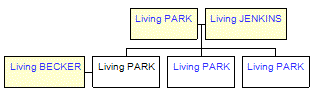 Mini tree diagram