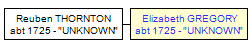 Mini tree diagram