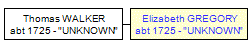 Mini tree diagram