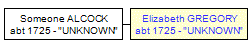 Mini tree diagram